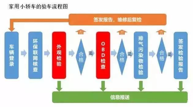 全面解析，新车的年检流程详解及注意事项指南