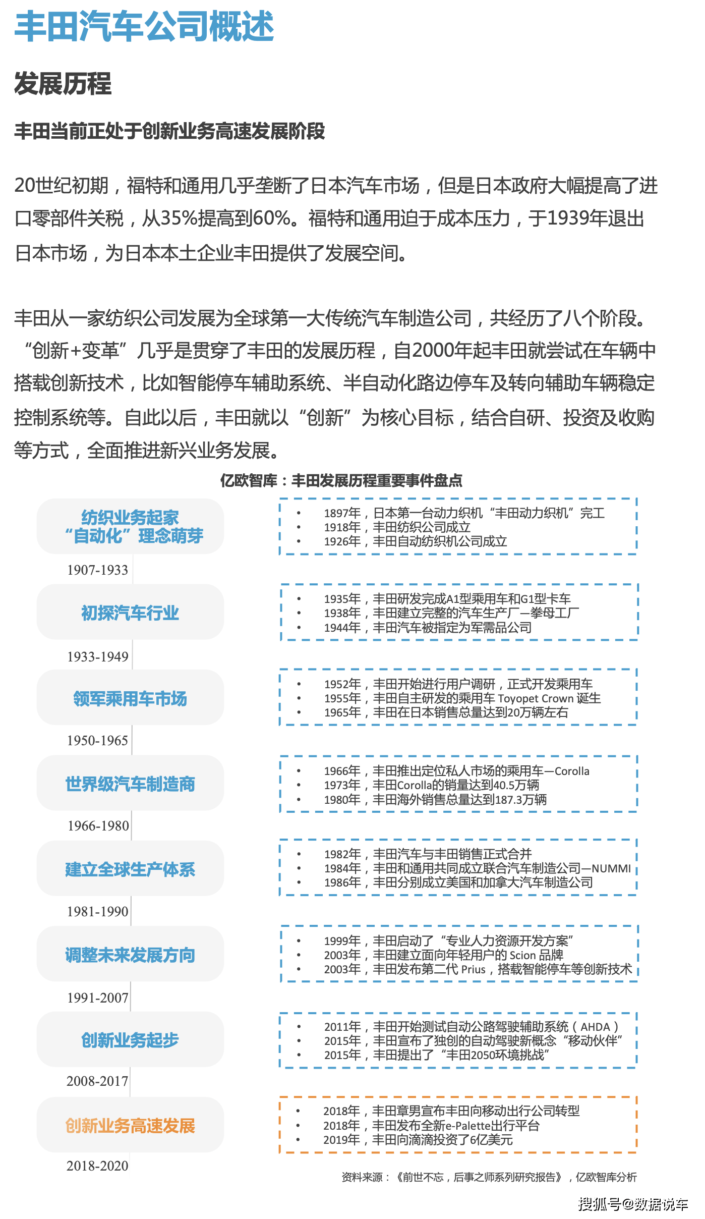 丰田新车型技术革新与未来展望深度解读