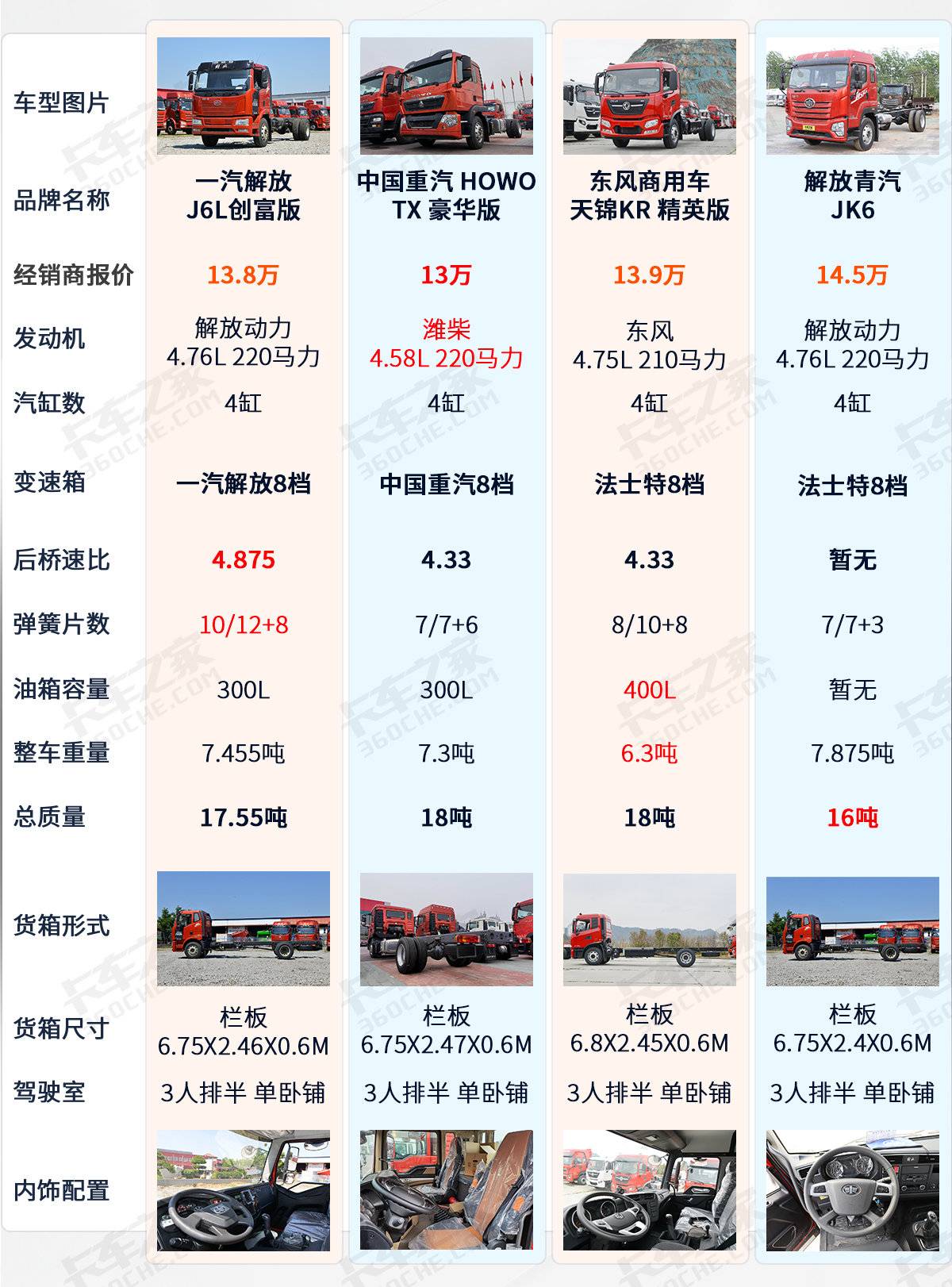 一汽解放JH6新车报价及全面解析