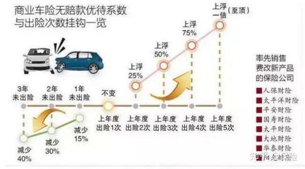 详解，新车第一年出险对第二年保费涨幅的影响及出险次数与保费关系解析