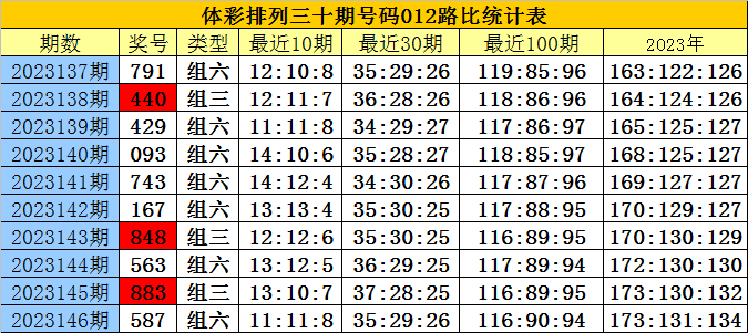 白小姐三肖三必出一期开奖，现状解答解释落实_WP38.70.21