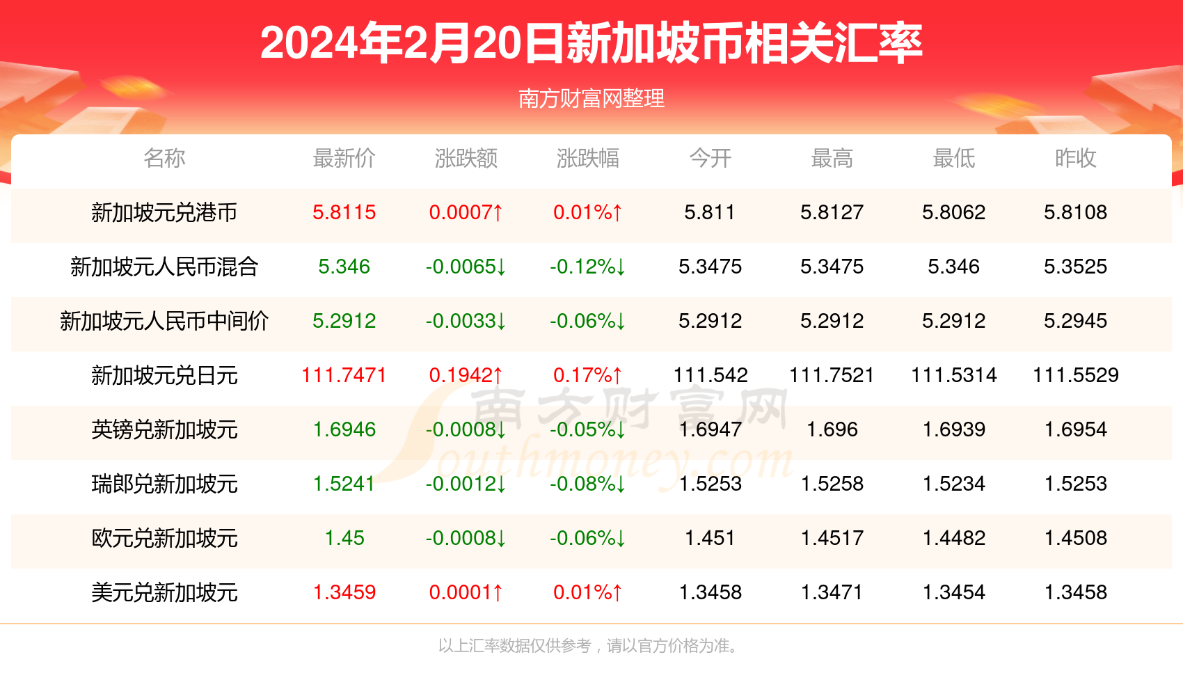 2024新澳免费资料晒码汇，现象解答解释落实_V24.74.63