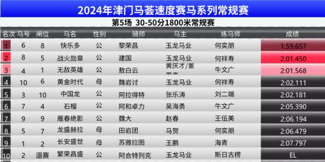 2024年奥门特马资料图59期，定性解答解释落实_ios62.79.83