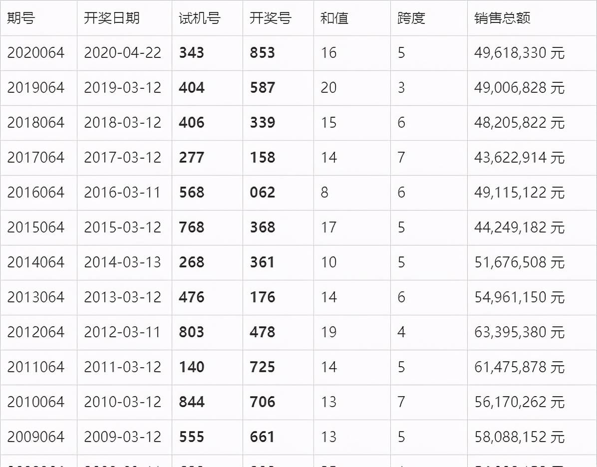 2024年12月 第628页