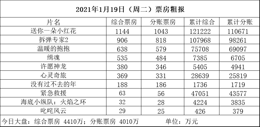 澳门三肖三码免费资料，健康解答解释落实_网页版40.20.80