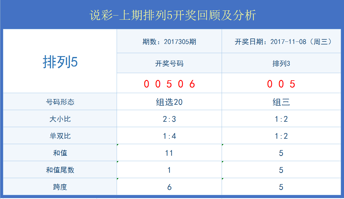 管家婆白小姐开奖记录，现状解答解释落实_VIP71.20.27