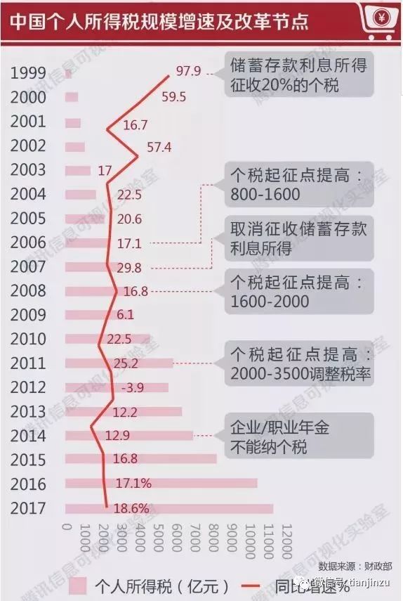 知识 第291页