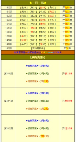 新澳门彩4949最新开奖记录，快速解答解释落实_战略版41.98.38