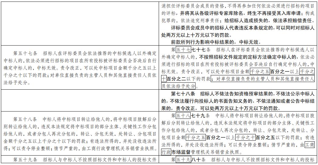 2024新澳免费资科五不中料，领域解答解释落实_3D49.59.77