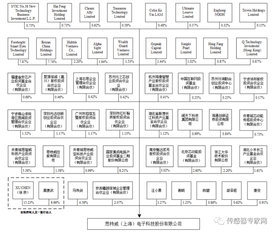 第525页