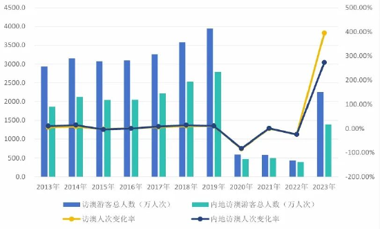 2024年澳门天天开彩，统计解答解释落实_V版64.49.40