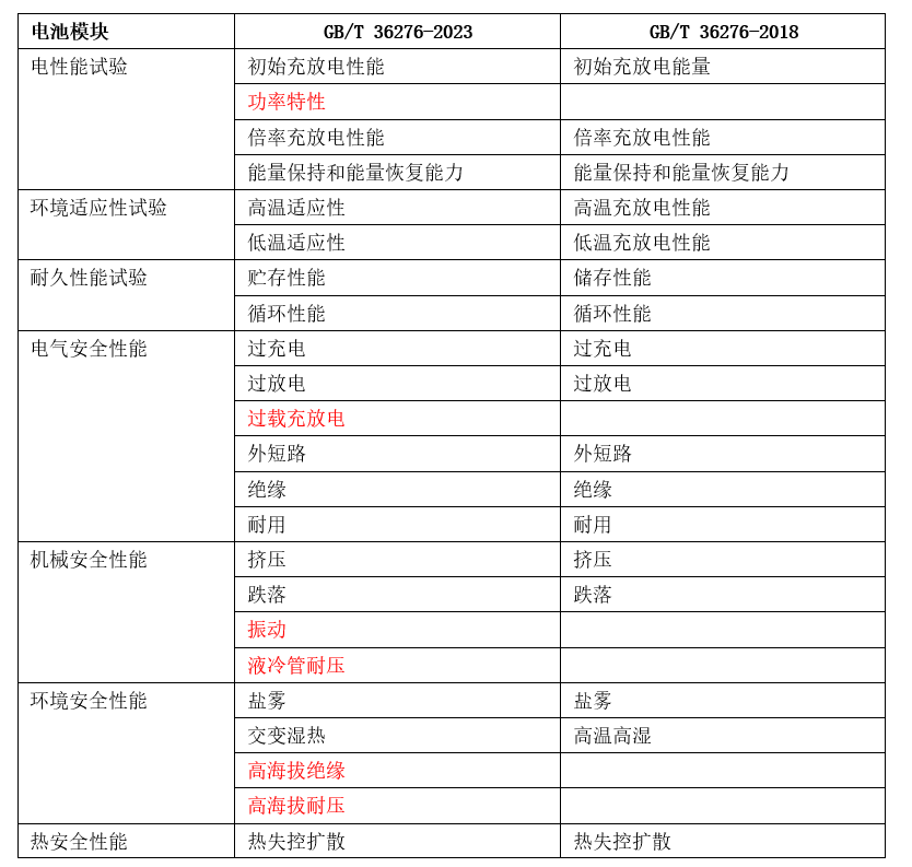 admin 第509页