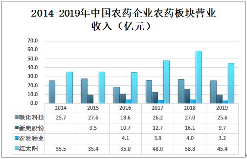 知识 第250页