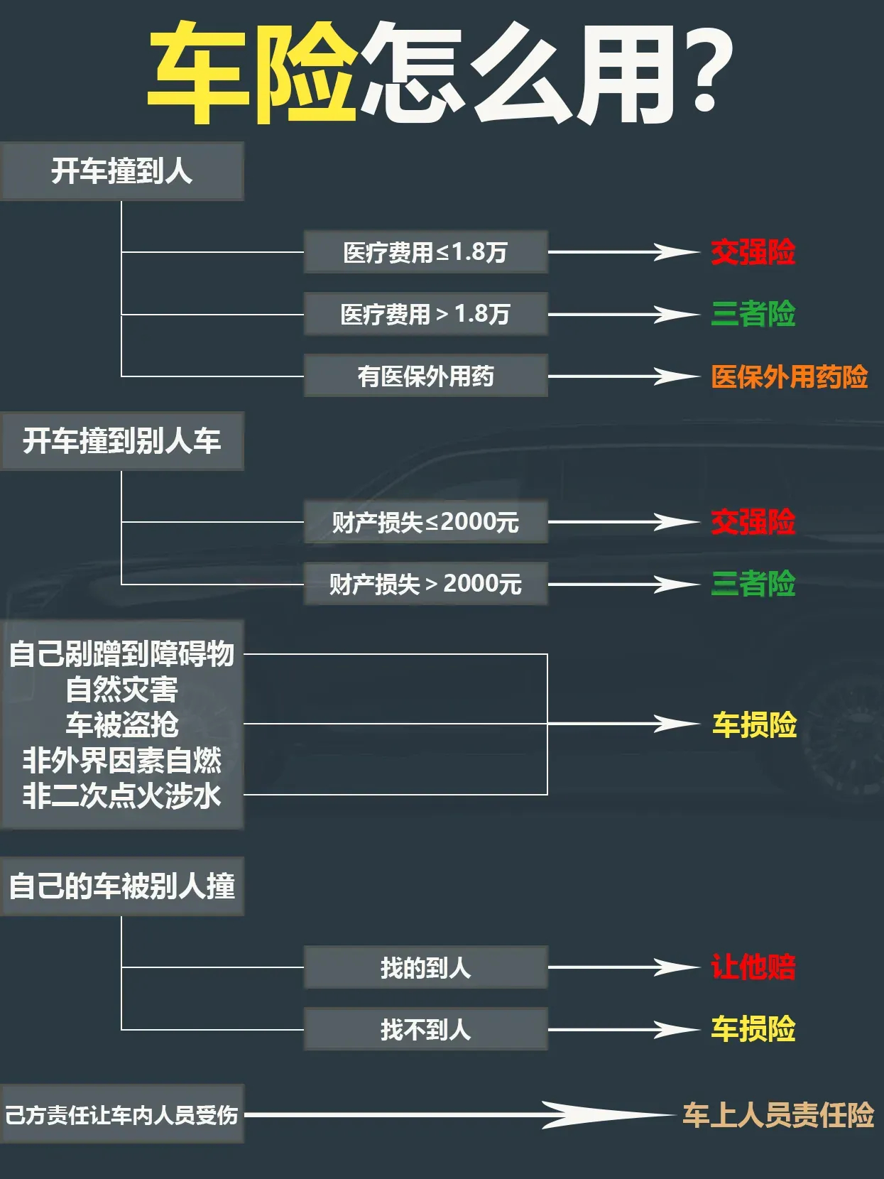 新车保险计算全攻略详解，买车险不再迷茫！