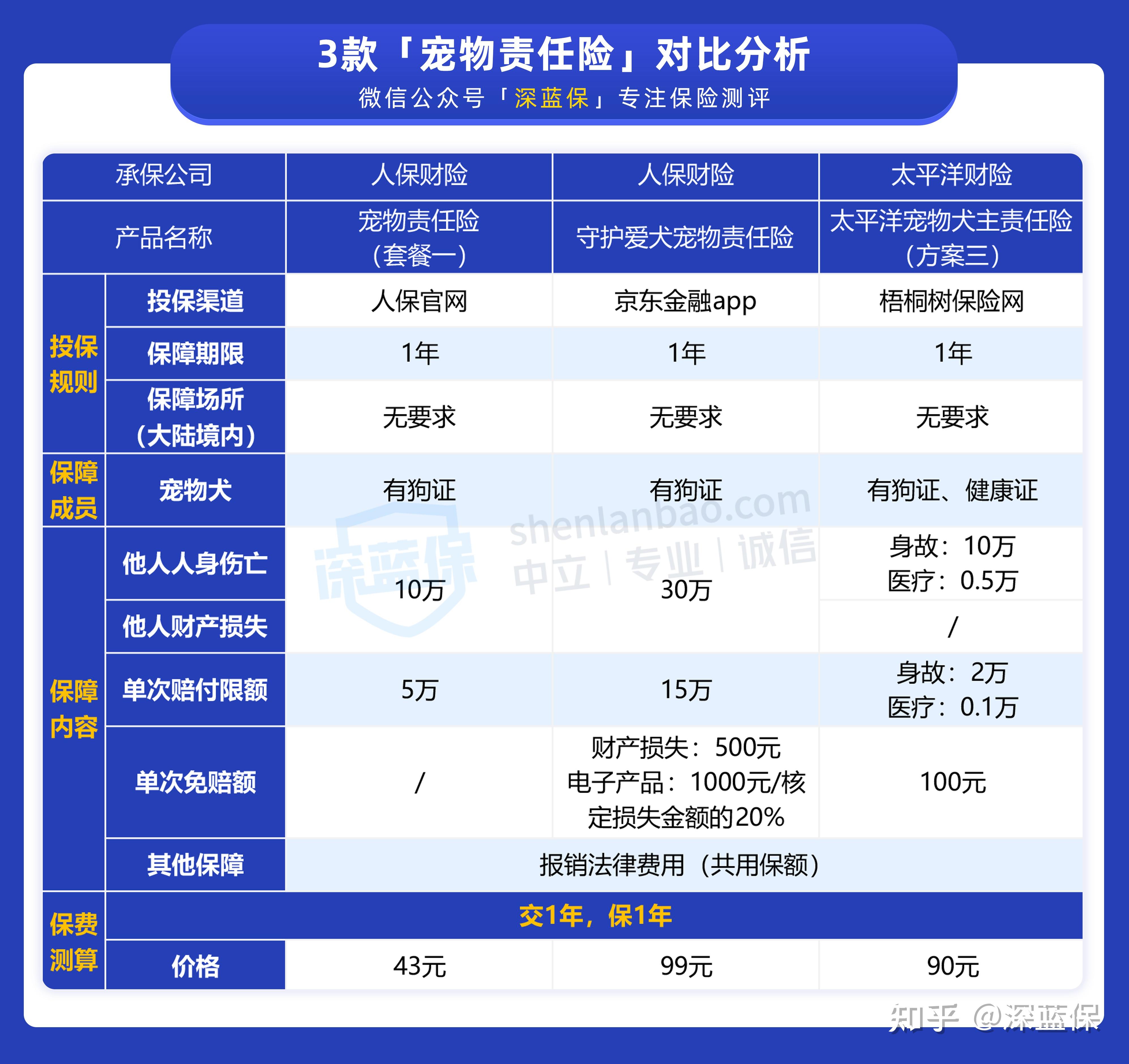 如何购买最划算的新车保险，揭秘保险费用计算全过程详解