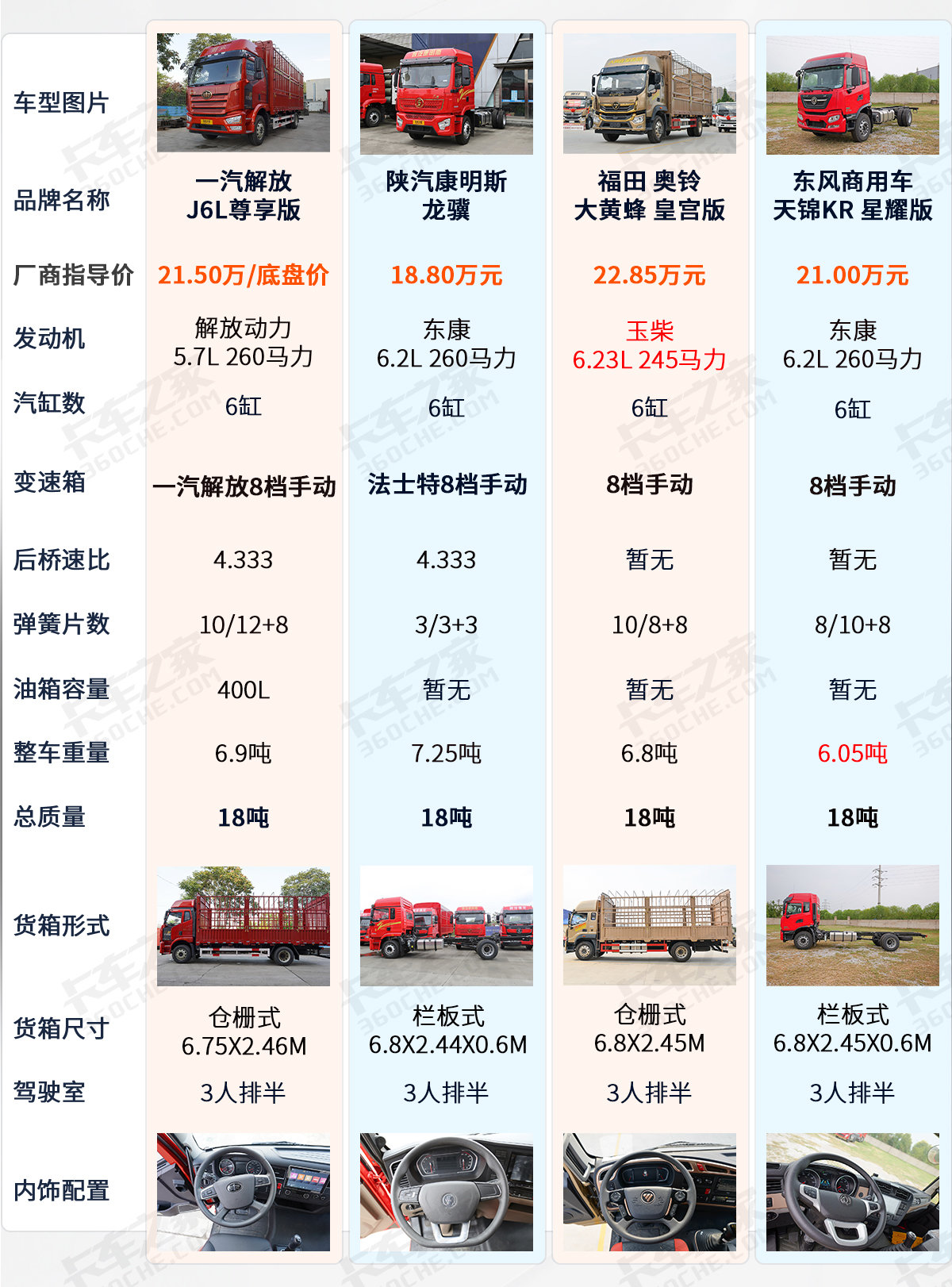 揭秘最新6米2货车价格，全方位解读购车成本与费用