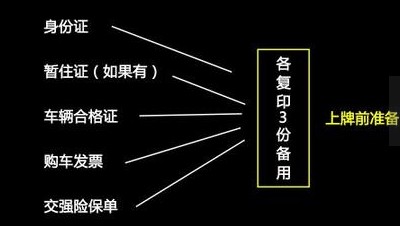 新车上牌前贴膜详解，流程与注意事项指南