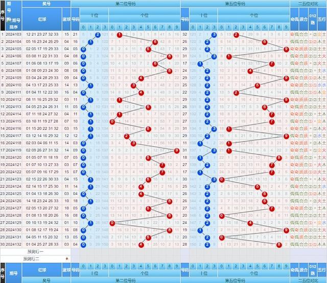 白小姐一码中期期开奖结果查询，智慧解答解释落实_3D69.54.58