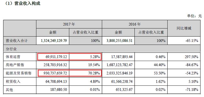 澳门资料大全正版资料查询器，资本解答解释落实_GM版47.66.77