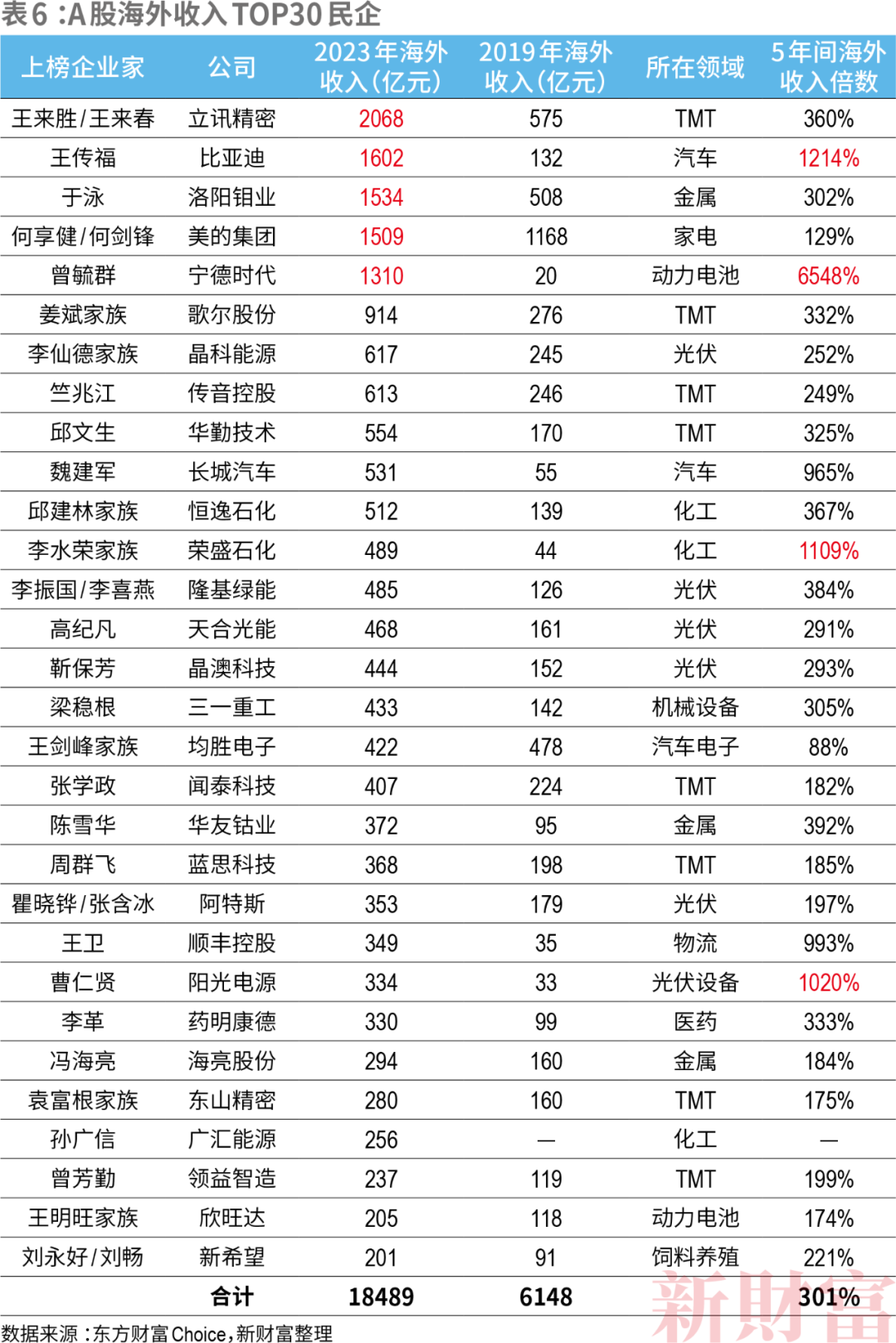 2024澳门资料大全免费808，收益解答解释落实_WP61.78.93