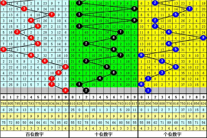 新澳门彩开奖结果2024开奖记录查询，定量解答解释落实_3D92.83.37