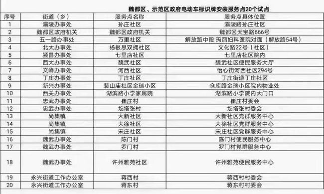 新奥彩资料免费全公开，准确解答解释落实_3D13.89.76