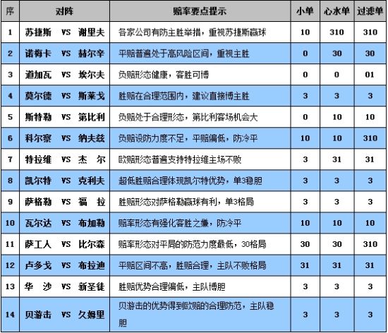 知识 第208页