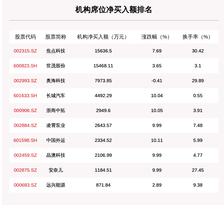 新澳门天天开奖结果，科技解答解释落实_ios47.66.77