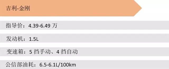 预算5至6万，新车选购攻略，详尽购车指南