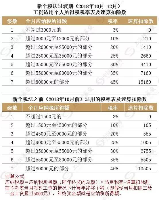 黄大仙三肖三码必中三肖，收益解答解释落实_VIP45.44.22