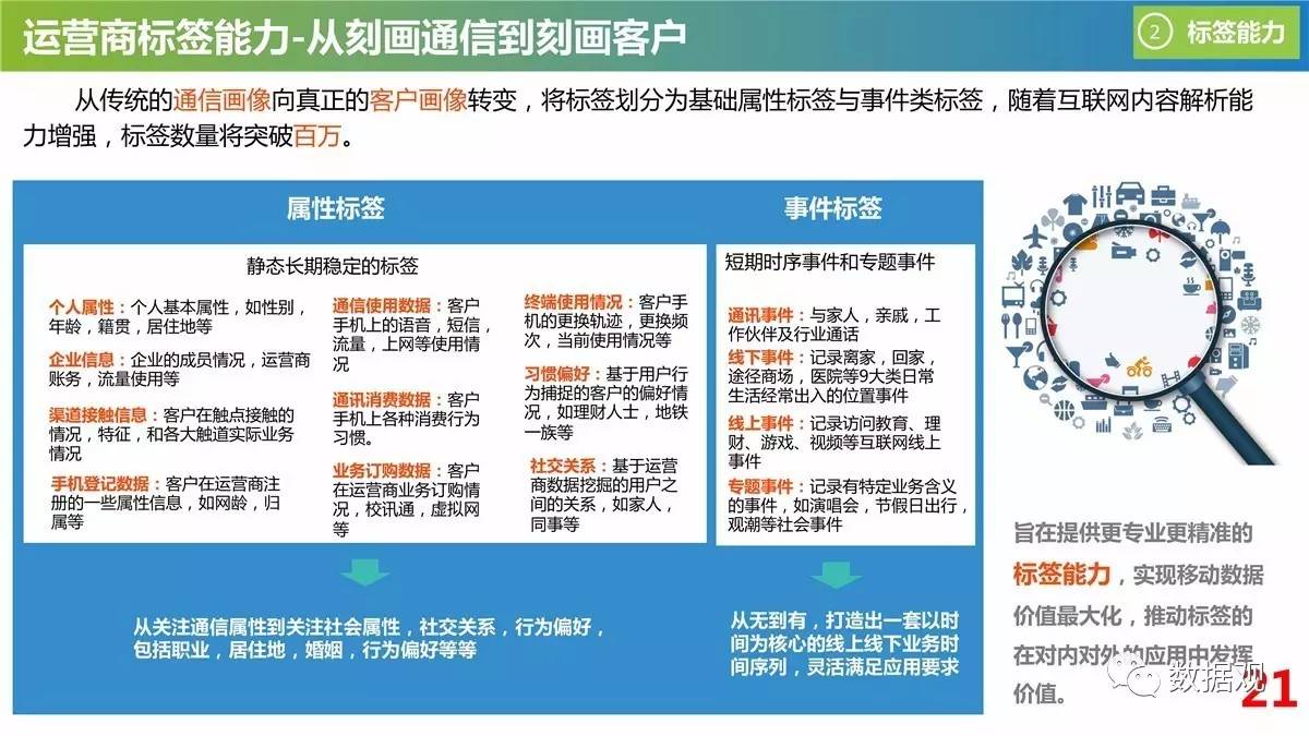 澳门精准三肖三码资料内部，数据解答解释落实_3DM87.72.32