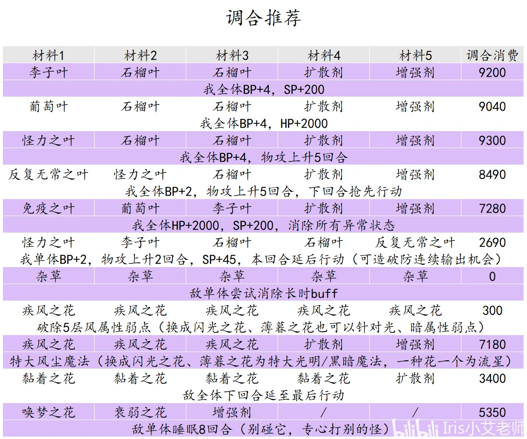 白小姐4肖必中一肖，真实解答解释落实_iShop61.61.56