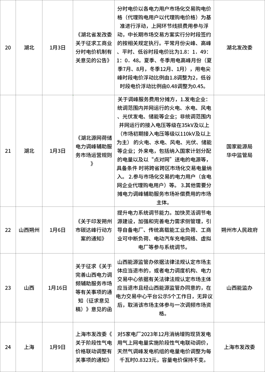 2024资料大全正版资料，权威解答解释落实_ZOL89.29.12