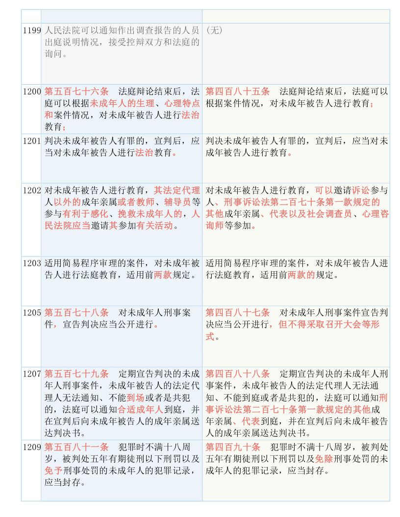 知识 第170页