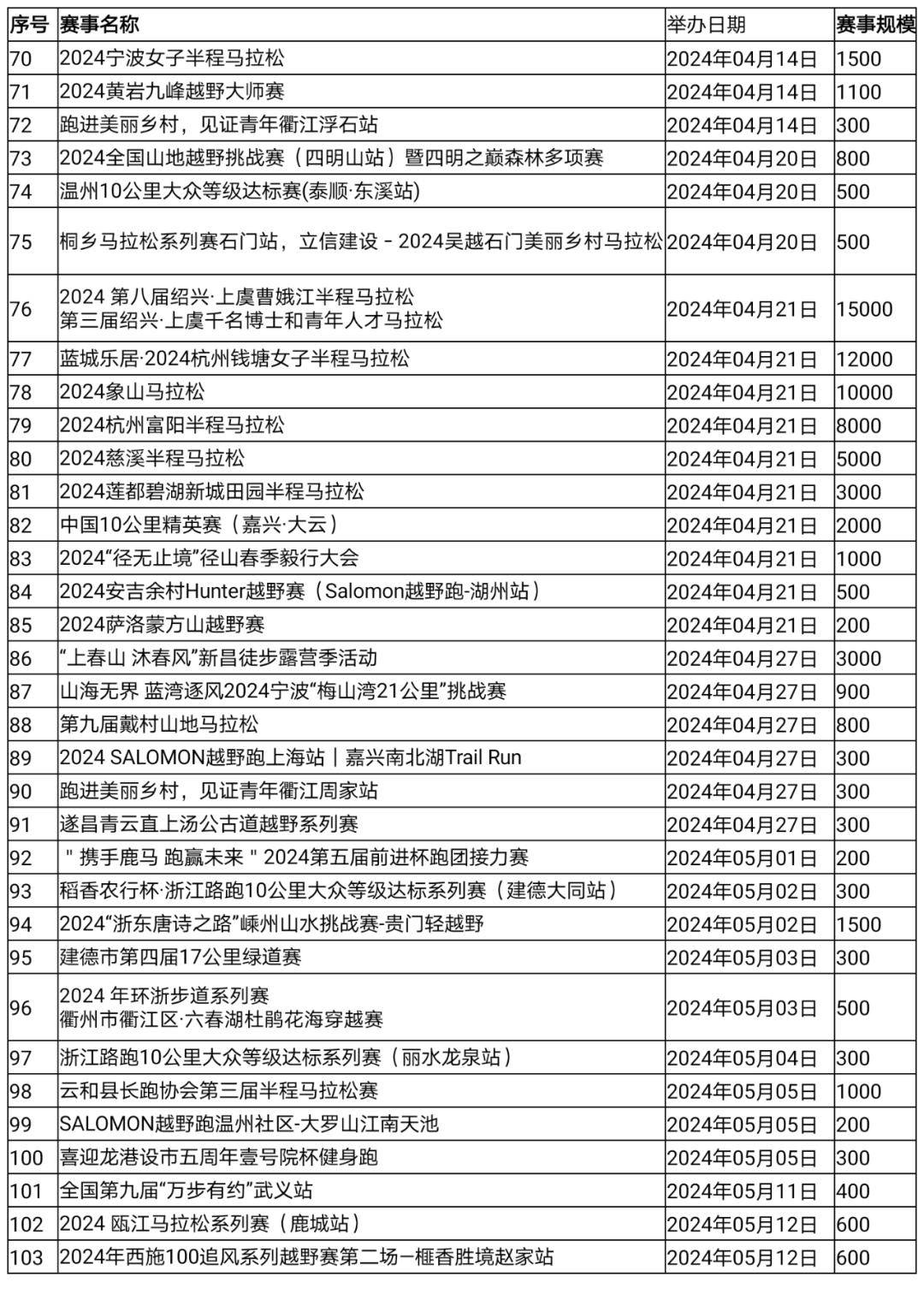 知识 第166页