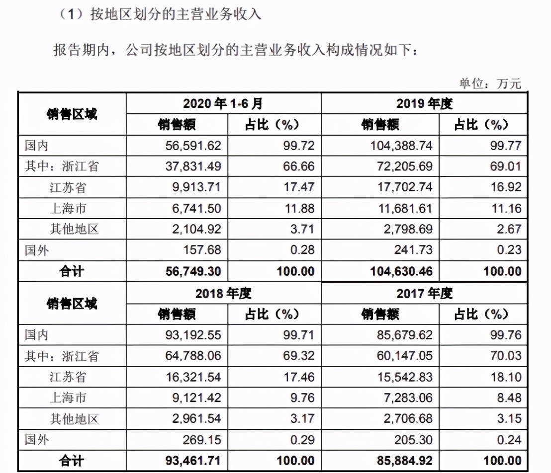 2024澳彩开奖记录查询表，科技解答解释落实_iPad72.45.49