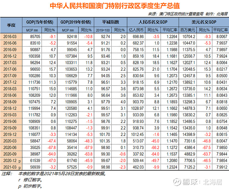 7777788888澳门，综合解答解释落实_WP49.25.26