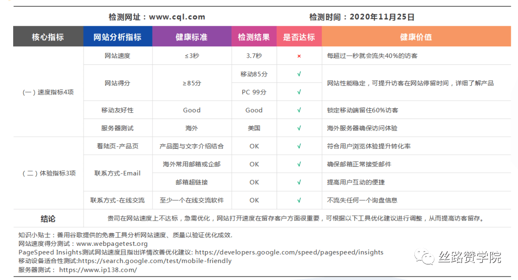 新奥门资料大全正版资料2024，健康解答解释落实_网页版40.20.80