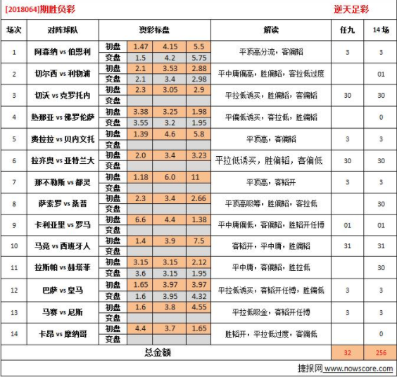 2024澳彩开奖记录查询表，挑战解答解释落实_V55.69.98