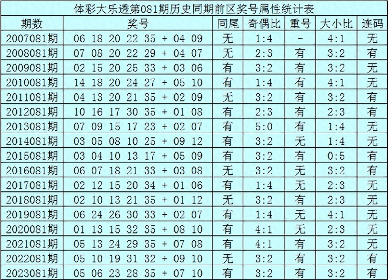 2024澳门码今晚开奖结果，未来解答解释落实_iPad60.17.85