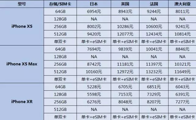 2024澳门码今晚开奖结果记录，真实解答解释落实_iPhone20.21.93