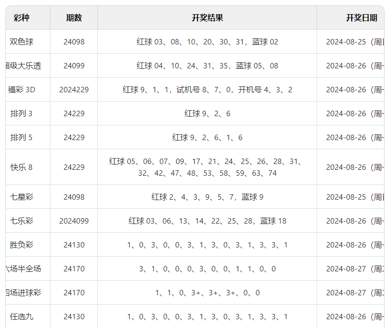 2024年新澳门开奖结果16日，最新解答解释落实_V49.59.77