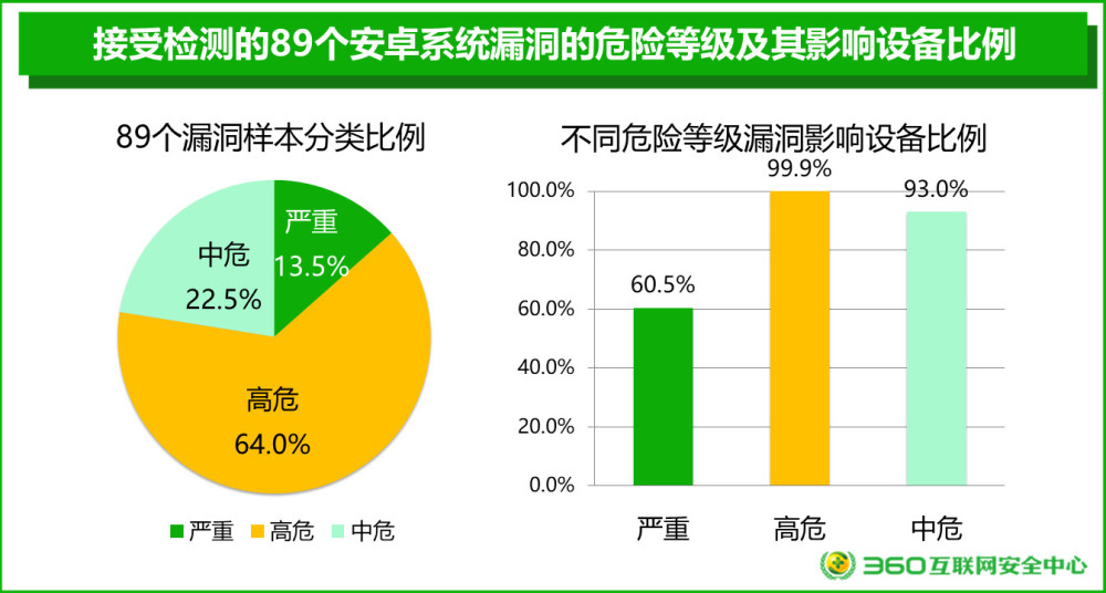 2024新澳免费资料绿波，系统解答解释落实_V版43.96.84