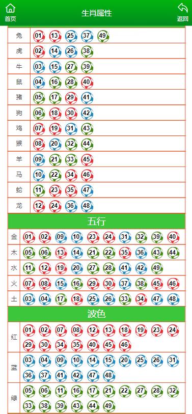 新澳门今晚开特马结果查询，专业解答解释落实_iPad83.34.80