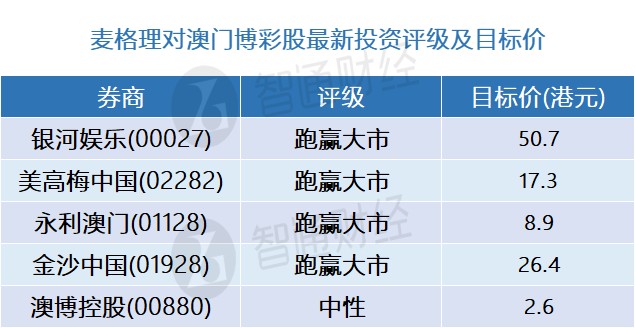 百科 第140页