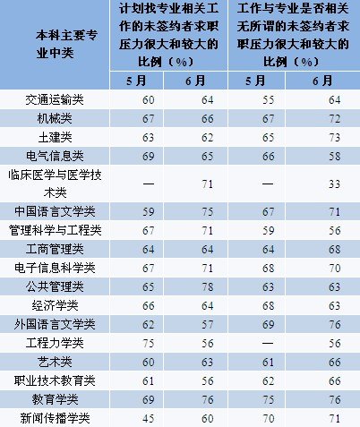 知识 第142页