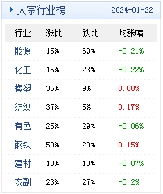 2024澳门天天开好彩大全免费，数据解答解释落实_app23.57.56