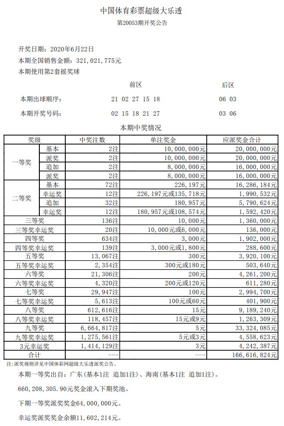 澳门六开彩天天开奖记录澳门，节奏解答解释落实_iShop94.31.36