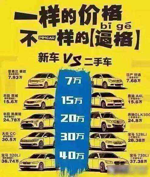 买新车还是二手车？一篇文章深度解析二者的优劣对比。