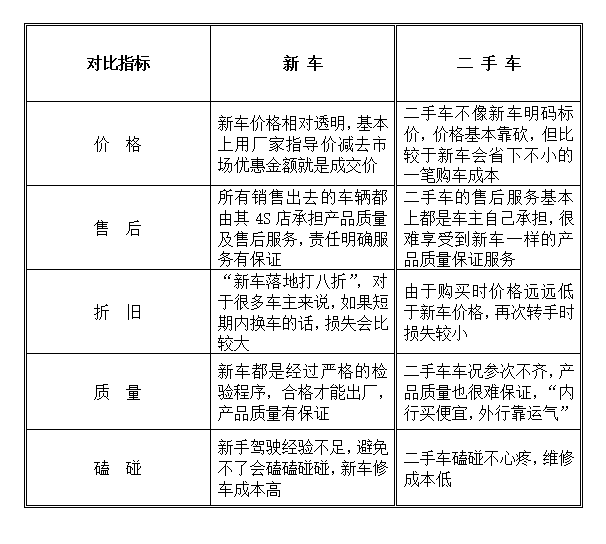 新车与二手车市场深度解析，购车指南与交易建议